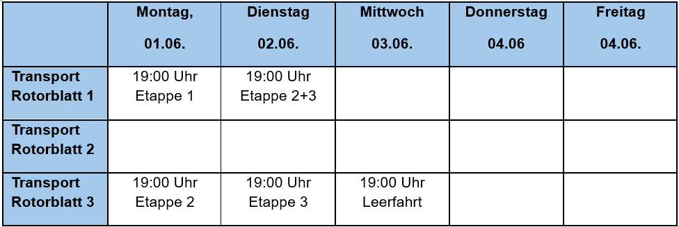 Tabelle Anlieferung von Grosskomponenten